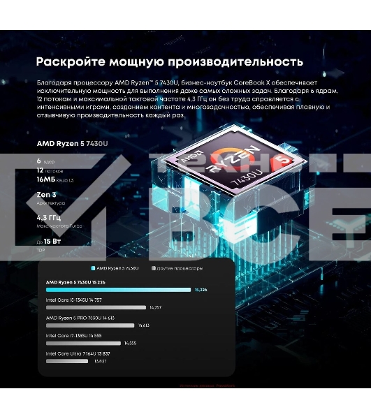Ноутбук Chuwi Corebook X 14 Ryzen 5 7430U 16Gb SSD 512Gb AMD Radeon Graphics 14
