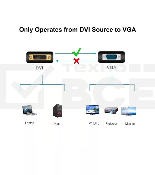 Кабель-переходник DVI (24+5)----> VGA_M/M 1,8м Telecom ( TA680F-1.8M) Кабель-переходник DVI (24+5)----> VGA_M/M 1,8м Telecom ( TA680F-1.8M)