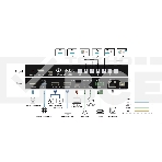 Коммутатор Infobit iTrans UC-HUB2U Dual USB and HDMI Cameras Mixer Hub, фото4