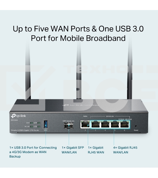 VPN-маршрутизатор TP-Link ER706W Omada с гигабитными портами и поддержкой Wi-Fi AX3000, 1 гиг. SFP WAN/LAN, 1 гиг. RJ45 WAN, 4 гиг. RJ45 WAN/LAN, USB 3.0, до 574 М/с на 2,4 ГГц + до 2402 М/с