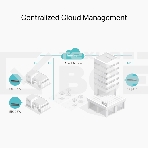 VPN-маршрутизатор TP-Link ER706W Omada с гигабитными портами и поддержкой Wi-Fi AX3000, 1 гиг. SFP WAN/LAN, 1 гиг. RJ45 WAN, 4 гиг. RJ45 WAN/LAN, USB 3.0, до 574 М/с на 2,4 ГГц + до 2402 М/с, фото10