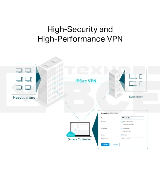 VPN-маршрутизатор TP-Link ER706W Omada с гигабитными портами и поддержкой Wi-Fi AX3000, 1 гиг. SFP WAN/LAN, 1 гиг. RJ45 WAN, 4 гиг. RJ45 WAN/LAN, USB 3.0, до 574 М/с на 2,4 ГГц + до 2402 М/с