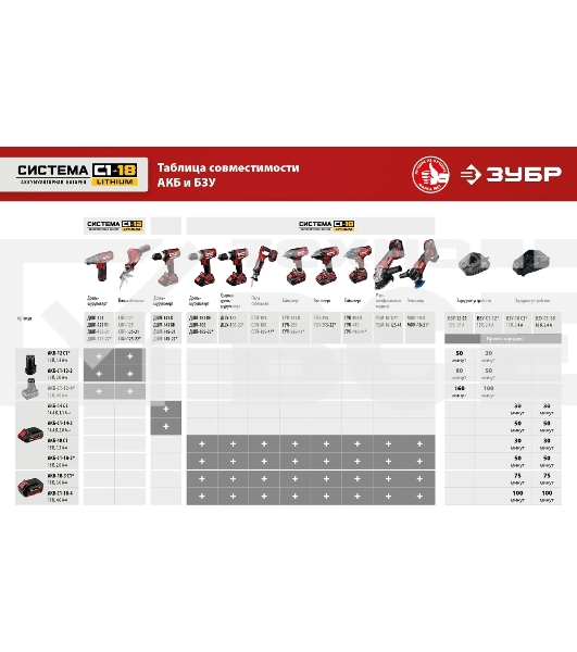 Угловая шлифовальная машина ЗУБР 18В, 1 АКБ (4Ач), в кейсе. УШМ-18-125-41
