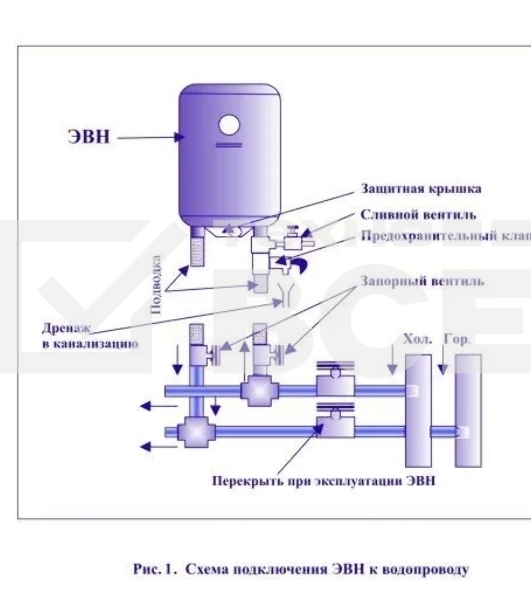 Водонагреватель Edisson ER 100 V 100л, 1,5 кВт, 220В, время нагрева 2ч 35 мин, габариты 450х1050х460мм, внутр. бак эмаль. вес 27кг.