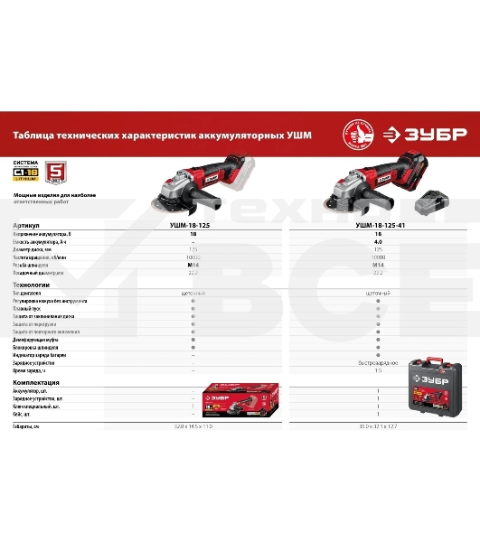 Угловая шлифовальная машина ЗУБР 18В, 1 АКБ (4Ач), в кейсе. УШМ-18-125-41