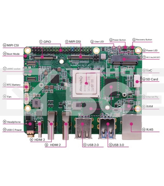 Одноплатный компьютер ROCK 5 Model B 4GB 4GB