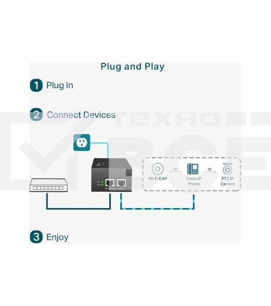 Инжектор PoE++ TP-Link TL-POE170S