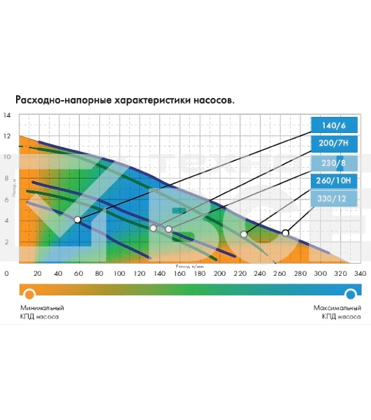 Насос погружной ФЕКАЛЬНИК 200/7 Н, нерж.сталь