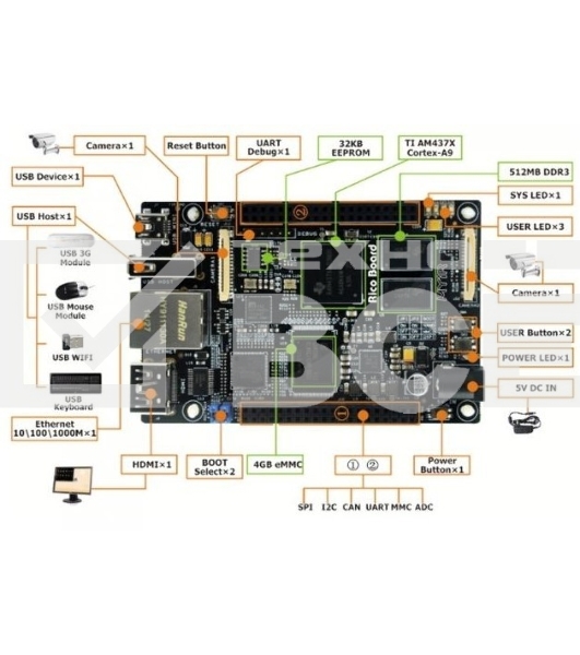 Одноплатный компьютер Myir MYS-4378-100-C-S TI AM437x, 512MB DDR3 SDRAM, 4GB eMMC Flash