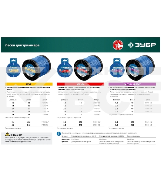 Триммер ЗУБР 300 Вт сетевой, ш/с 25 см