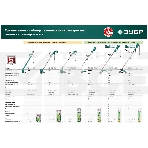 Триммер ЗУБР 300 Вт сетевой, ш/с 25 см, фото3