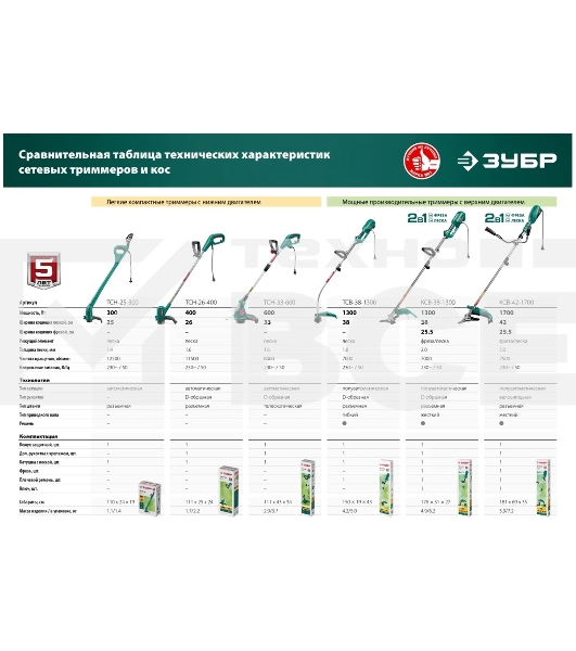 Триммер ЗУБР 300 Вт сетевой, ш/с 25 см