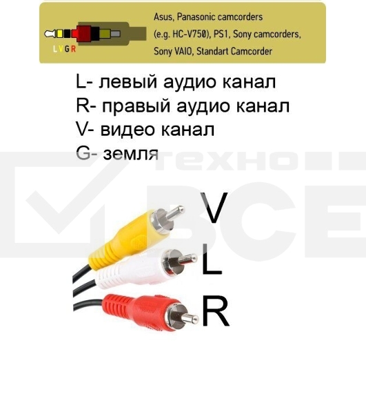 Кабель соединительный 3.5 Jack (M)/3 RCA (M) <TAV4545-2M> Telecom