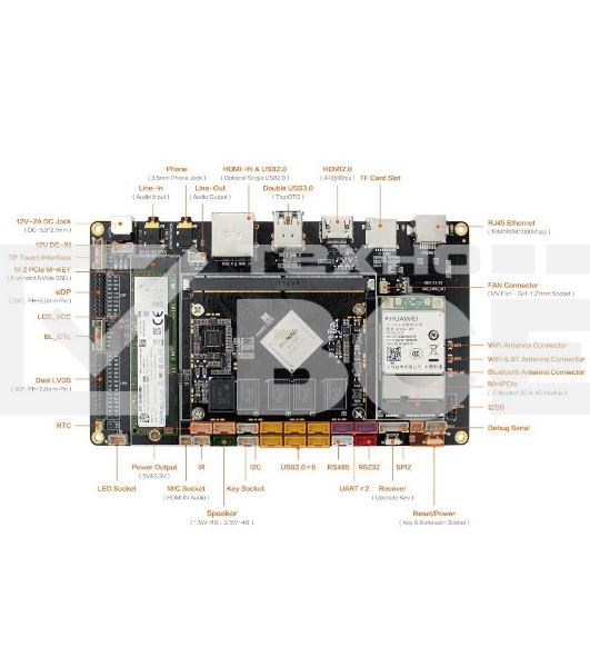 Одноплатный компьютер Firefly AIO-3399J-4GB 4G+16G HDMI IN, Core-3399J soldered with his backplane