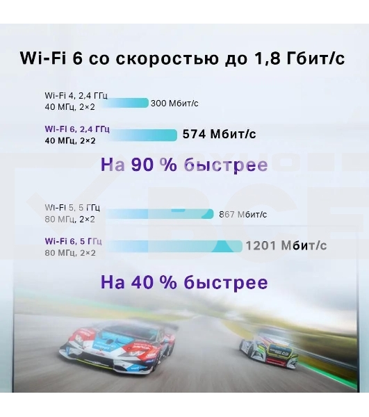 Роутер TP-Link Archer AX20 AX1800 Двухдиапазонный Wi-Fi 6 роутер