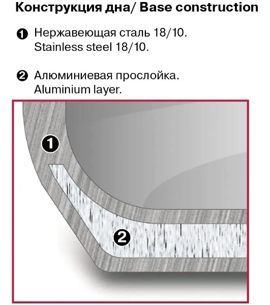 Кастрюля Rondell RDS-755 Balance 5 л 24 см, нержавеющая сталь 18/10, с крышкой