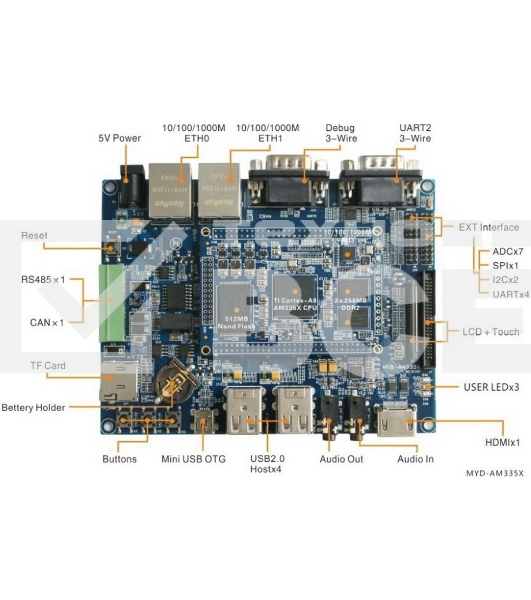 Плата разработки Myir MYD-C3352-512N512D-80-C 800MHz AM3352, 512MB DDR3, 512MB Nand