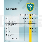 Сетевой фильтр Гарнизон 6р, 10А, 7м, ур.защиты 4, белый, пакет, фото2