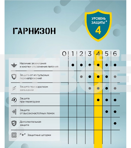 Сетевой фильтр Гарнизон 6р, 10А, 7м, ур.защиты 4, белый, пакет