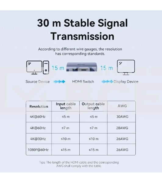 Переключатель (switch) 3x1 Vention HDMI v2.0
