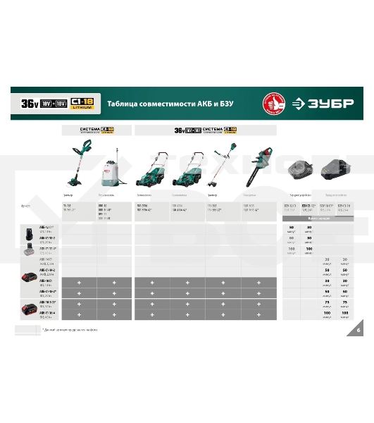 Триммер Зубр 36В бесщеточный, 2х18В АКБ (2А·ч) . ТАБ-365-22