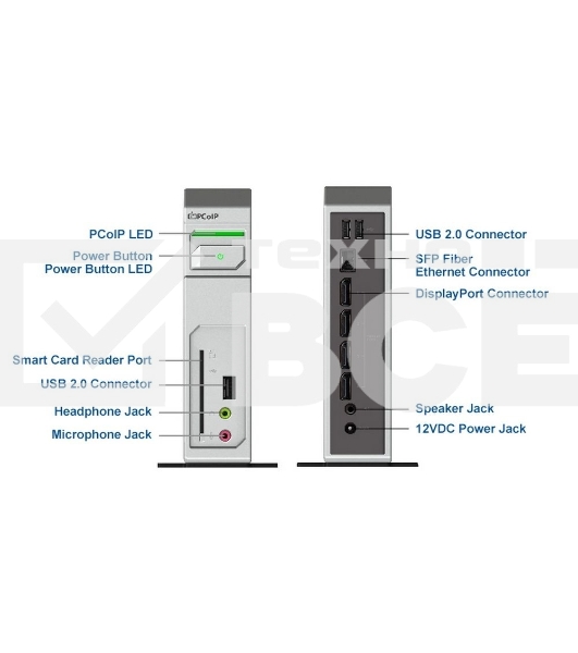 Нулевой клиент Leadtek TERA2140 (292E) 3292E006101 4Gbit DISPLAYPORTx4+USBx3+AUDIO+SC+FIBER HEATSINK (аналог артикула 134407)
