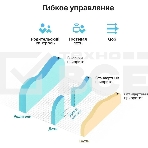 Роутер беспроводной TP-Link Archer C24 AC750 10/100BASE-TX белый, фото19