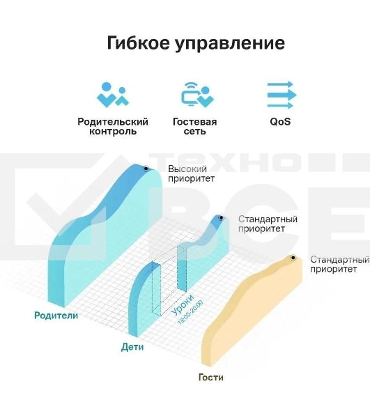 Роутер беспроводной TP-Link Archer C24 AC750 10/100BASE-TX белый