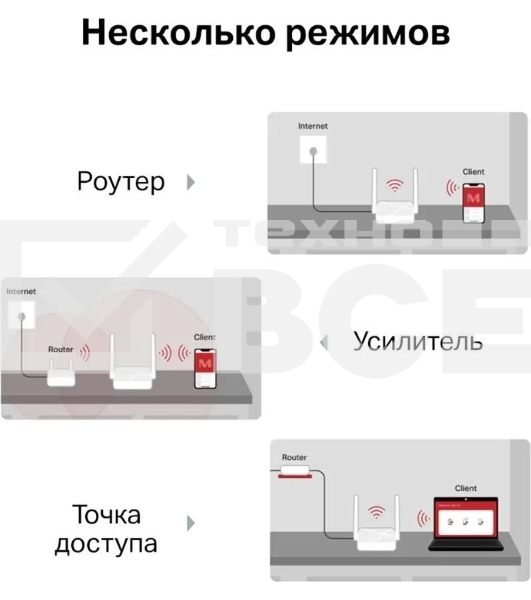 Роутер Mercusys MR20 AC750 Dual-Band Wi-Fi RouterSPEED: 300 Mbps at 2.4 GHz + 433 Mbps at 5 GHzSPEC: 2× Fixed External Antennas, 2× 10/100 Mbps LAN Ports, 1× 10/100 Mbps WAN PortFEATURE: Router/Access Point Mode Mode, WPS/Reset Button, IPTV, IPv6, Parental Controls