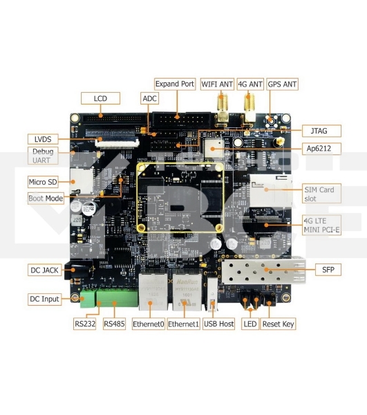 Плата разработки Myir MYD-C3354-256N256D-80-I-GW 800MHz AM3354, 256MB DDR3, 256MB Nand