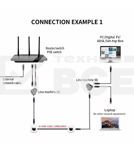 Переходник-разветвитель VCOM RJ-45 8P8C (F)<-->2 x 8P8C (F),FTP, ABS пластик, кат. 5eVCOM <CT252S>