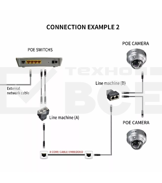 Переходник-разветвитель VCOM RJ-45 8P8C (F)<-->2 x 8P8C (F),FTP, ABS пластик, кат. 5eVCOM <CT252S>
