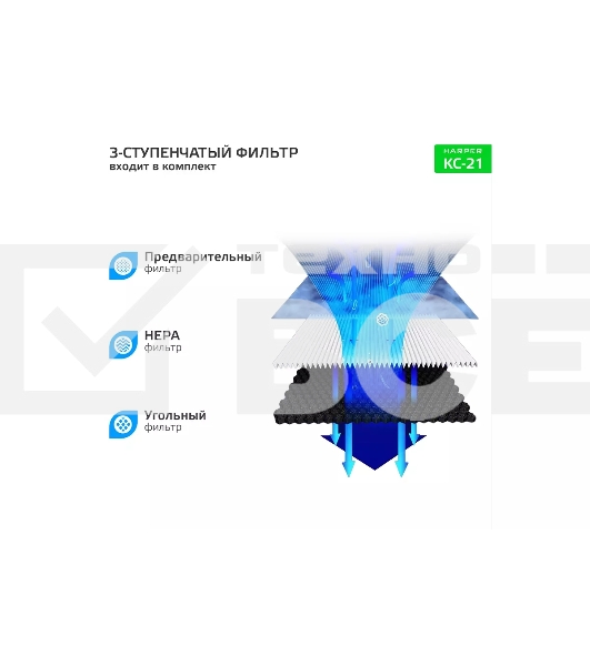 Очиститель воздуха HARPER KC-21