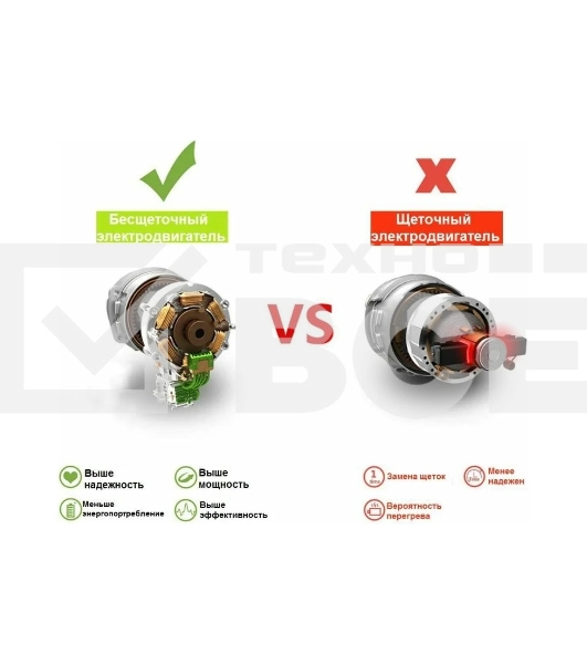 Дрель-шуруповерт Zitrek Green Impact 063-4046, Аккумуляторная, 18В, 2 АКБ, Ударная, Кейс