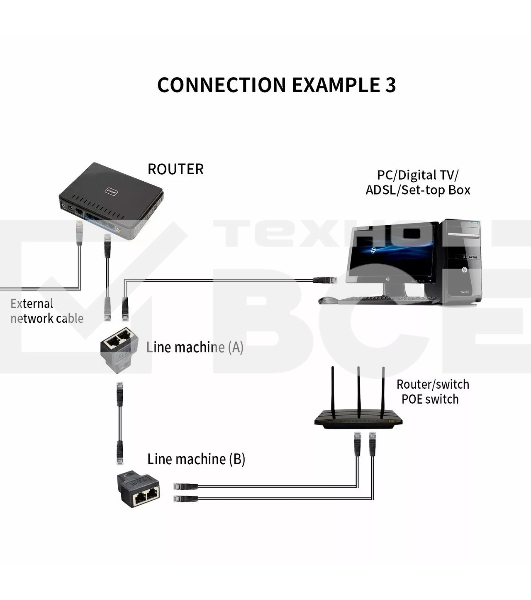 Переходник-разветвитель VCOM RJ-45 8P8C (F)<-->2 x 8P8C (F),FTP, ABS пластик, кат. 5eVCOM <CT252S>