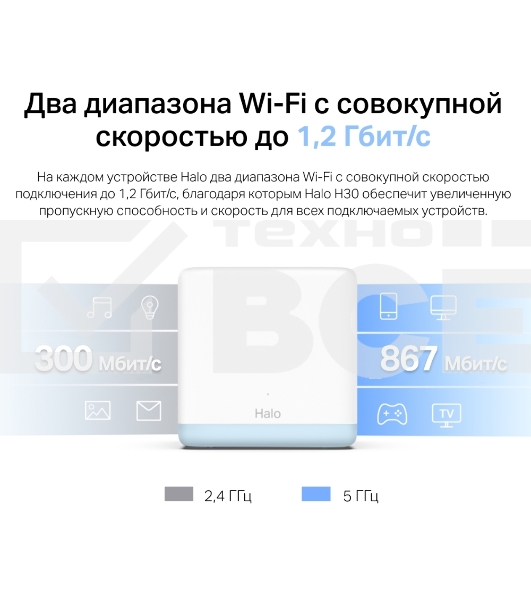 Система MESH AC1200 Whole Home Mesh Wi-Fi System, 2 Internal Antennas, 2 GB ports  (WAN/LAN)