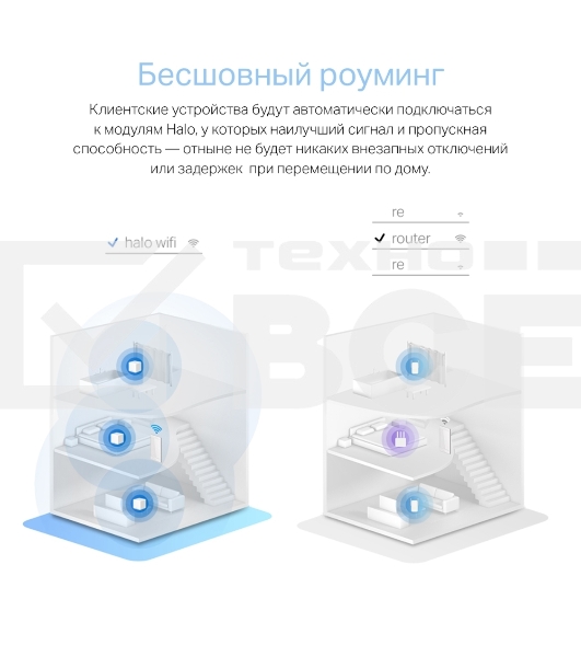 Система MESH AC1200 Whole Home Mesh Wi-Fi System, 2 Internal Antennas, 2 GB ports  (WAN/LAN)