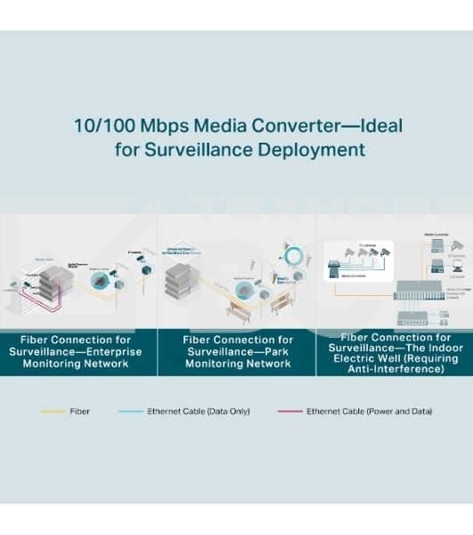Медиаконвертер TP-Link TL-FC111A-20 WDM 10/100 Мбит/с SMB