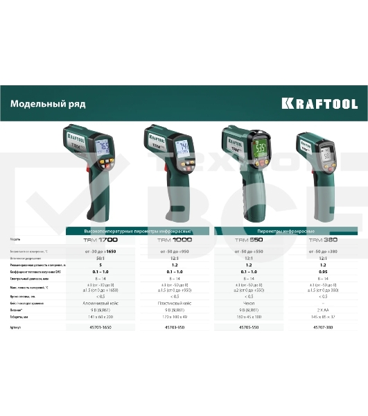 Пирометр инфракрасный, -50°С +950°С, TRM-1000, KRAFTOOL