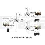 Удлинитель ORIENT VE054, WiFi HDMI KVM Extender (Tx+Rx), HDMI+USB беспроводной удлинитель до 200 м, HDMI 1.3, 1080p@60Hz, HDCP1.2, передача ИК сигнала управления, питание от внешних БП, метал. корпус (31372), фото2