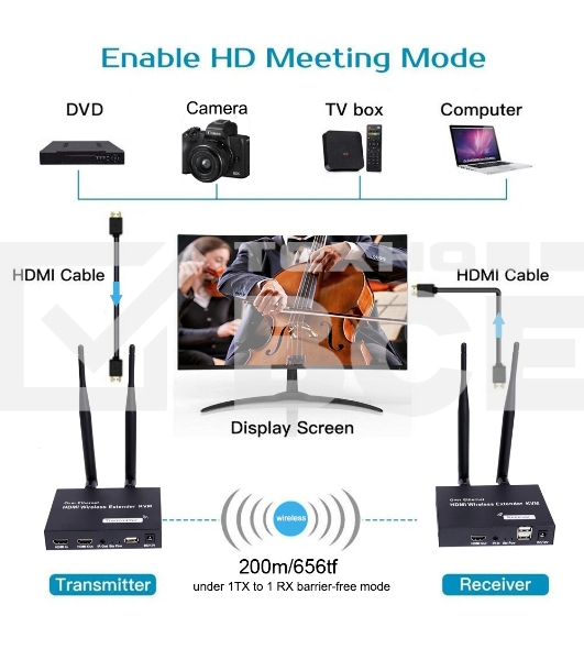 Удлинитель ORIENT VE054, WiFi HDMI KVM Extender (Tx+Rx), HDMI+USB беспроводной удлинитель до 200 м, HDMI 1.3, 1080p@60Hz, HDCP1.2, передача ИК сигнала управления, питание от внешних БП, метал. корпус (31372)