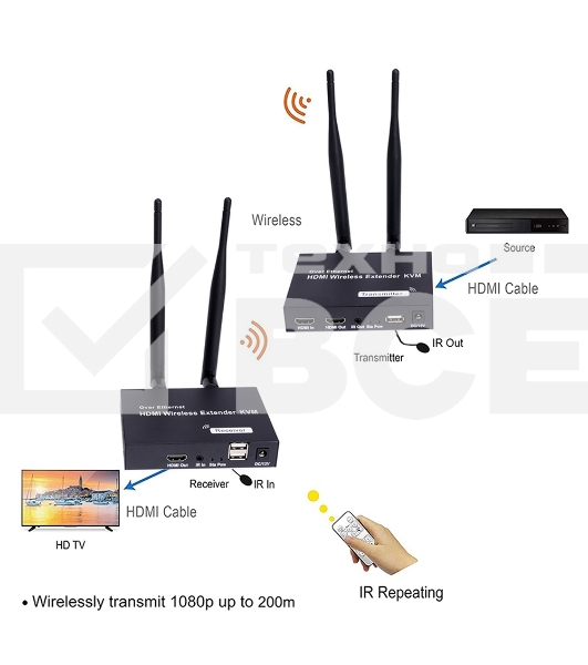 Удлинитель ORIENT VE054, WiFi HDMI KVM Extender (Tx+Rx), HDMI+USB беспроводной удлинитель до 200 м, HDMI 1.3, 1080p@60Hz, HDCP1.2, передача ИК сигнала управления, питание от внешних БП, метал. корпус (31372)