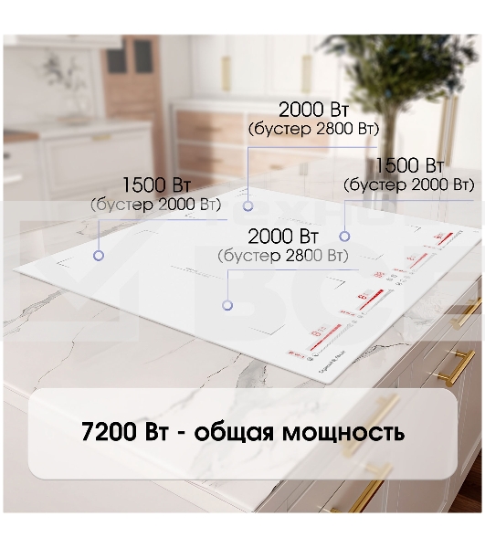 Индукционная варочная панель Zigmund & Shtain CI 29.6 W белый