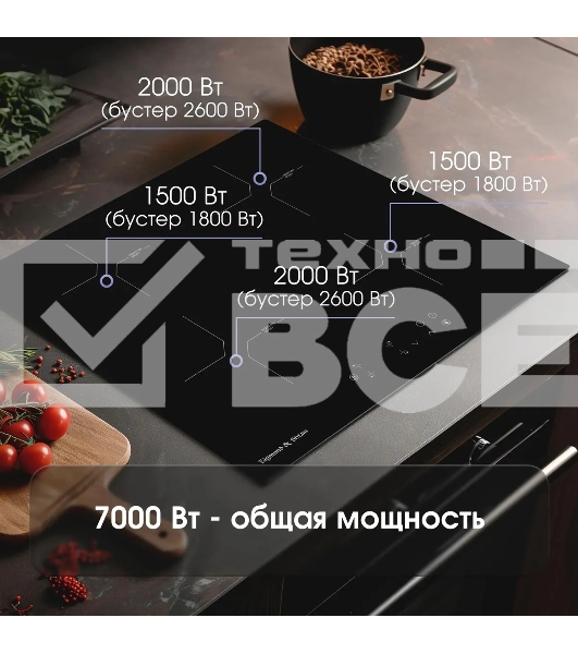 Индукционная варочная панель Zigmund & Shtain CI 33.6 B независимая, черный