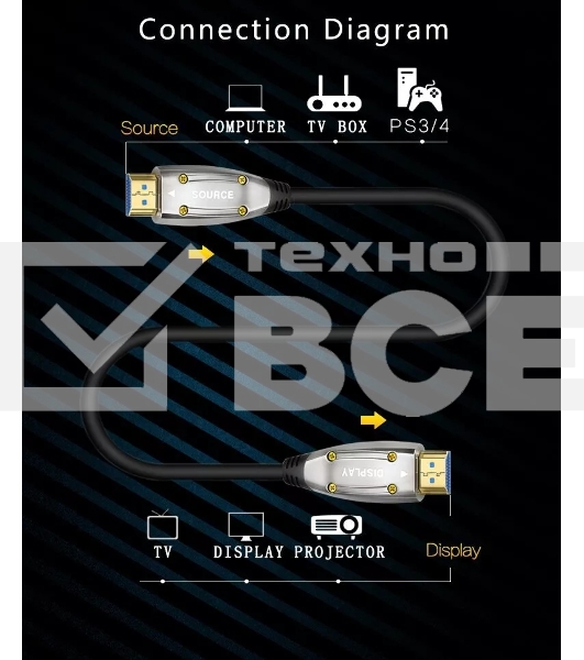 Активный оптический кабель HDMI 19M/M,ver. 2.1, 8K@60 Hz 30m Telecom TCG2120-30M