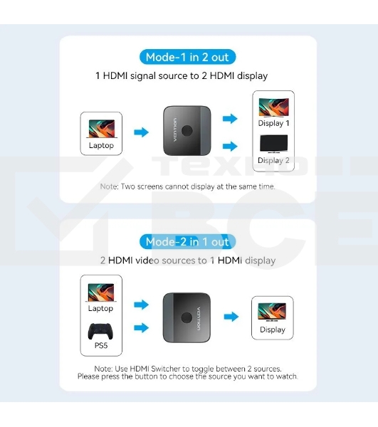 Переключатель - разветвитель Vention HDMI v2.0 4K двунаправленный 2x1/1x2