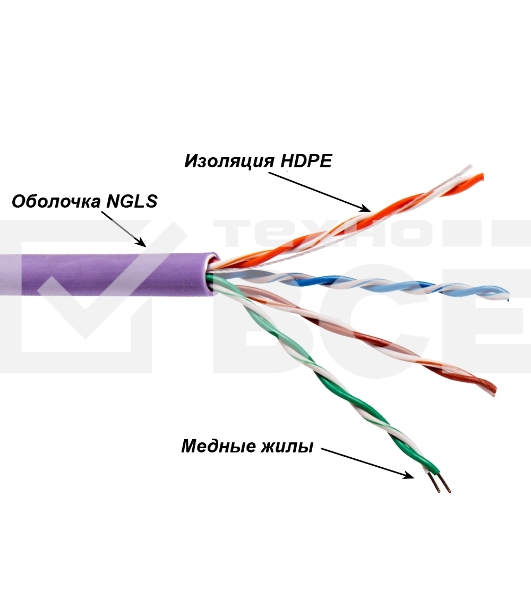 Кабель информационный Lanmaster TWT-5EFTP-NGLS кат.5E FTP 4 пары 24AWG нг(А)-LS внутренний 305м фиолетовый