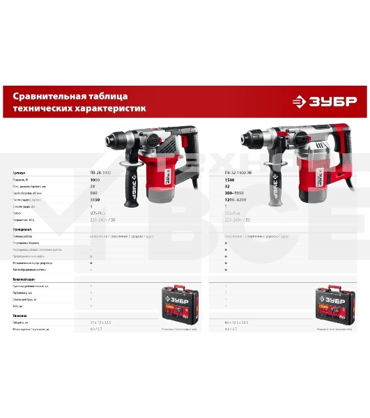 Перфоратор ЗУБР 1000 Вт, 28 мм, SDS Plus