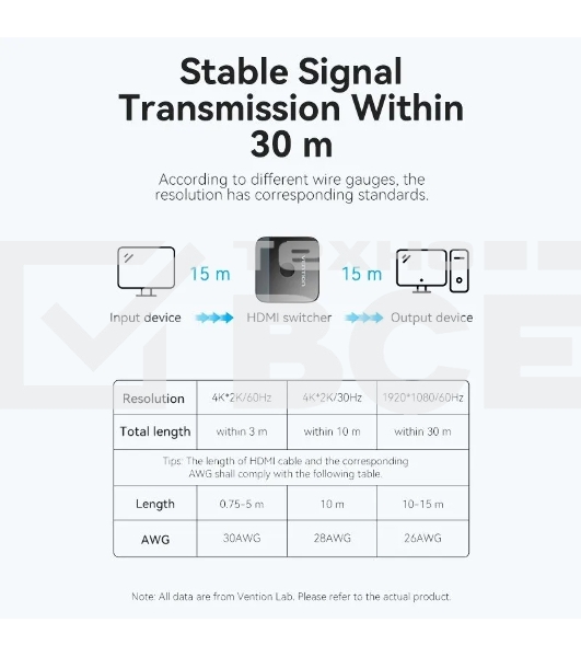 Переключатель - разветвитель Vention HDMI v2.0 4K двунаправленный 2x1/1x2
