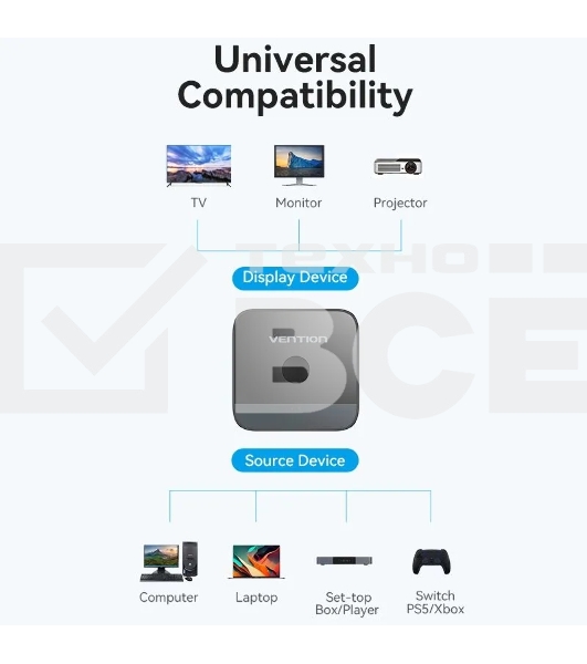 Переключатель - разветвитель Vention HDMI v2.0 4K двунаправленный 2x1/1x2